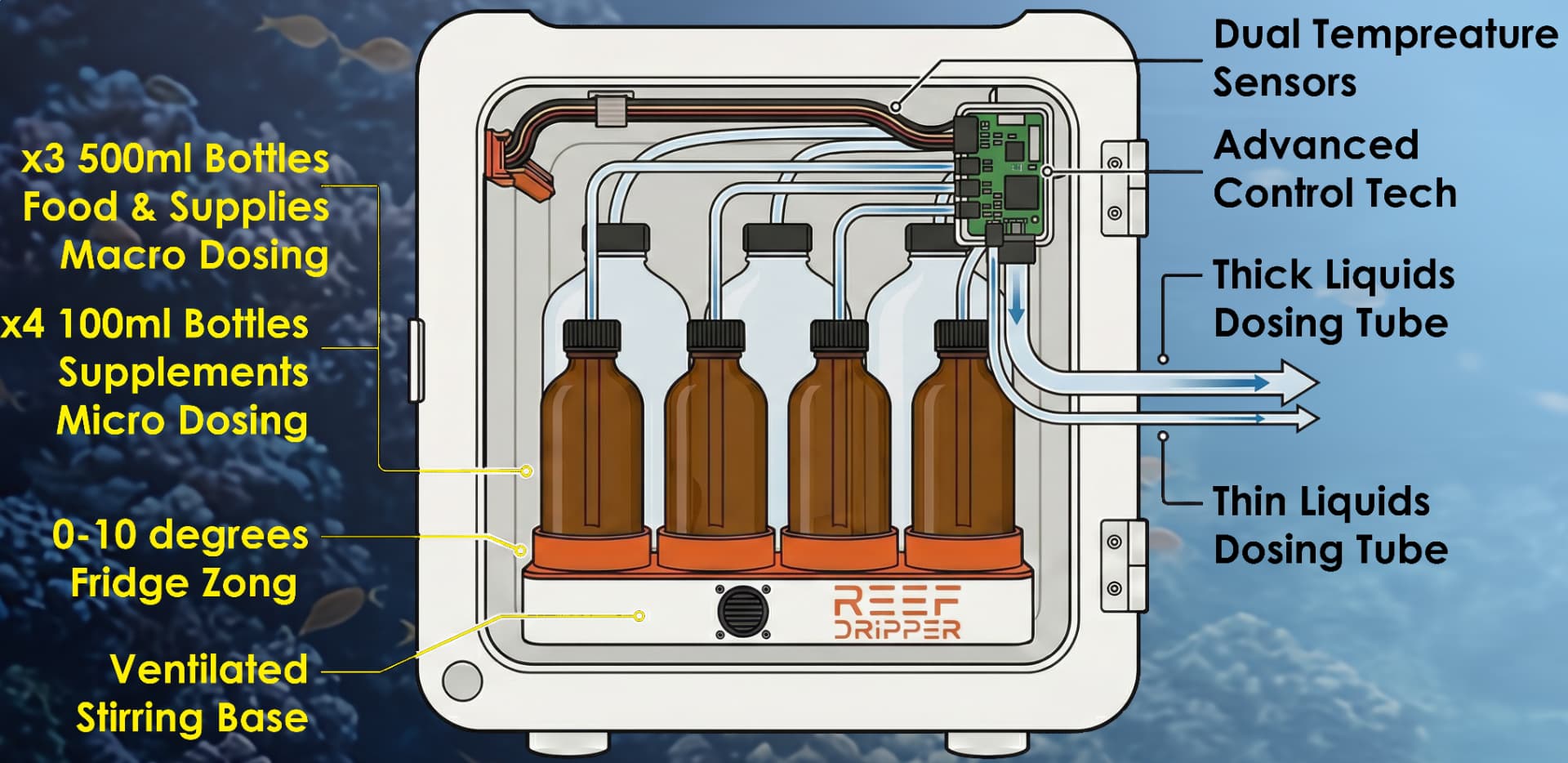 Internal diagram of bottles, sensors and dosing tubes